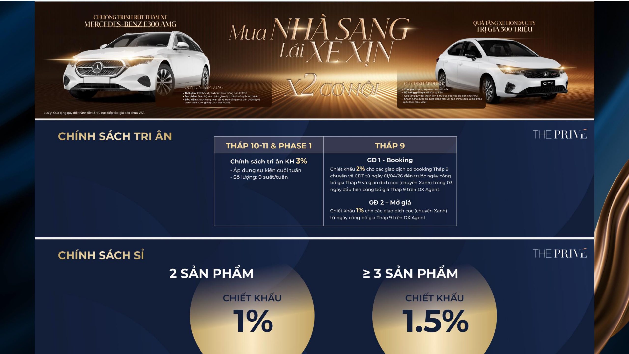 Chi tiết chính sách ưu đãi The Privé